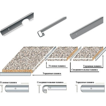 Торцівка стільниці