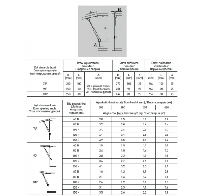 Амортизатор газовий 50N GTV (PD-G0050-N02)