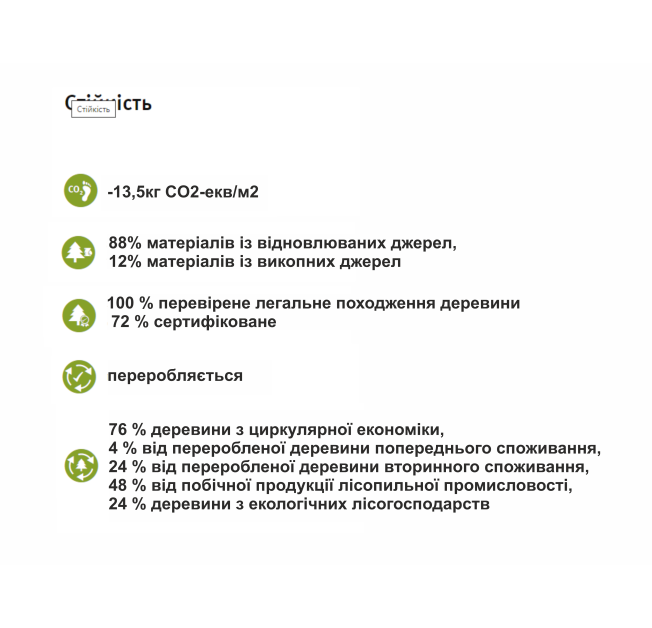 ДСП PerfectSense W1000 TM9  ST7 Білий преміум 18*2800*2070