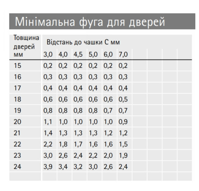 Завіса накладна 110 Hettich, Sensys 8645i, з дотягом (9071205)